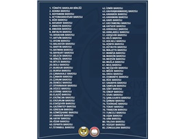 52. BARO BAŞKANLARI TOPLANTISI SONUÇ BİLDİRGESİ