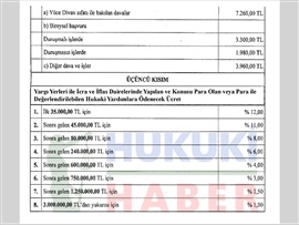 2018 YILI AVUKATLIK ASGARİ ÜCRET TARİFESİ RESMİ GAZETEDE YAYIMLANDI