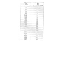 AVUKATLIK HİZMETLERİNDE UYGULANAN KDV, %18'DEN %8'E İNDİRİLMİŞTİR