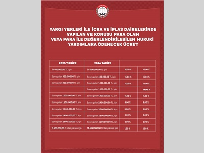 2025-2026 TBB AVUKATLIK ASGARİ ÜCRET TARİFESİ RESME GAZETE'DE YAYIMLANDI